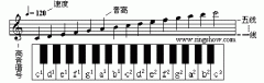 声乐知识：五线谱基础教程