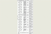 重庆邮电大学2015年动画、艺术设计专业考试安排