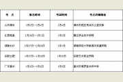 黄冈师范学院2015年广播电视编导专业报名须知