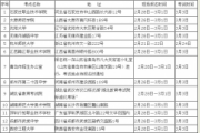 北京服装学院2015年艺术类招生专业考试考点查询