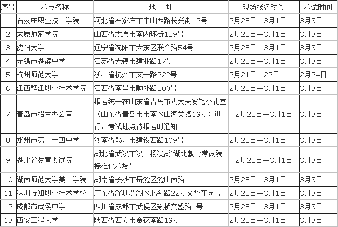 北京服装学院2015年艺术类招生专业考试考点查询