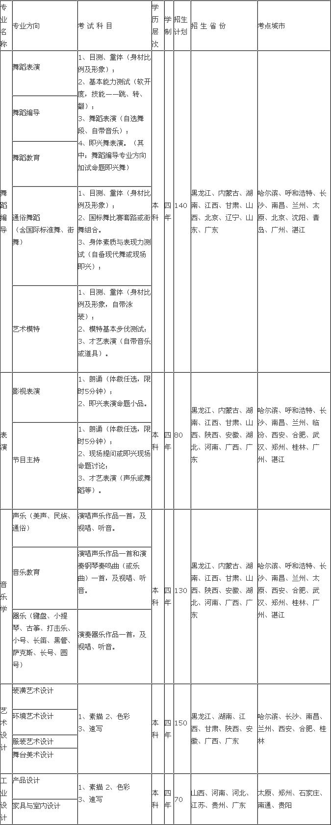 广东海洋大学2015年艺术类招生考点安排