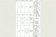 <b>首都师范大学科德学院2019年艺术类专业考试考点</b>