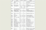 <b>江西财经大学2019年美术类贵州省专业考试安排</b>