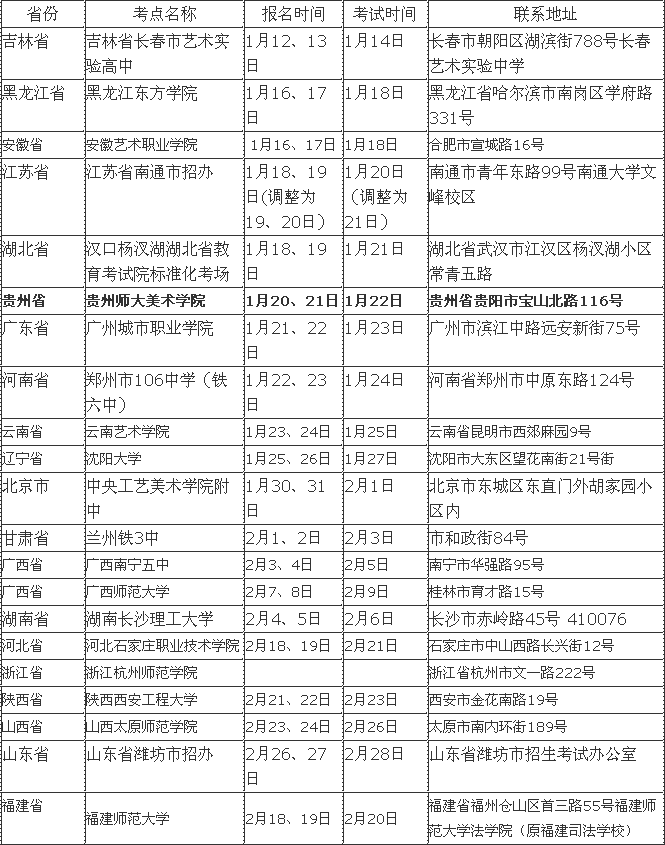 江西财经大学2015年美术类贵州省专业考试安排