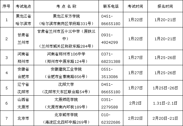 天津科技大学2015年艺术类（美术）专业考点安排