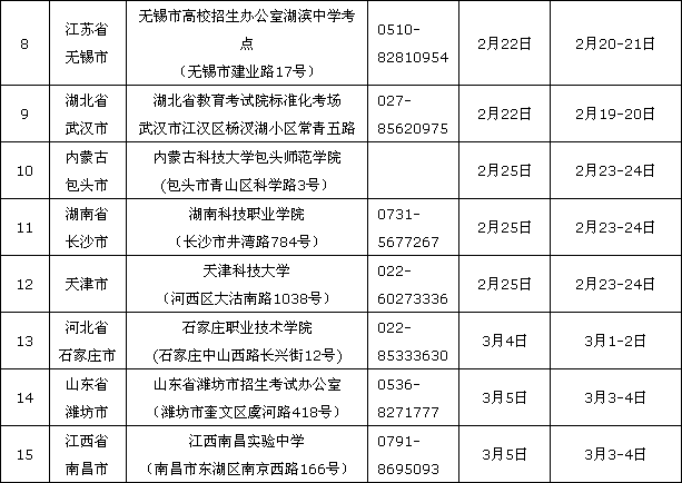 天津科技大学2015年艺术类（美术）专业考点安排