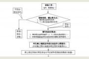 <b>江苏省2016年普通高校招生百问报名部分</b>