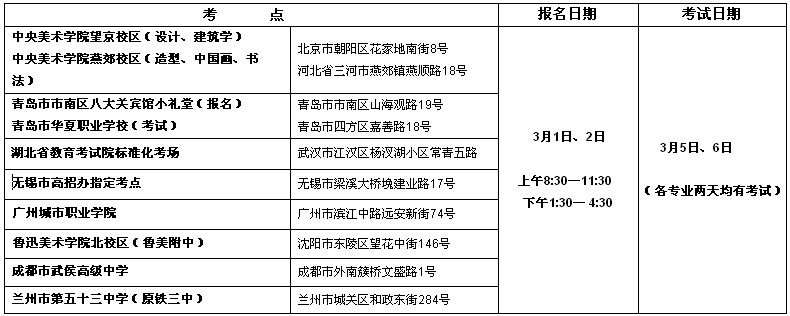 中央美术学院 2016年本科招生信息（非简章）