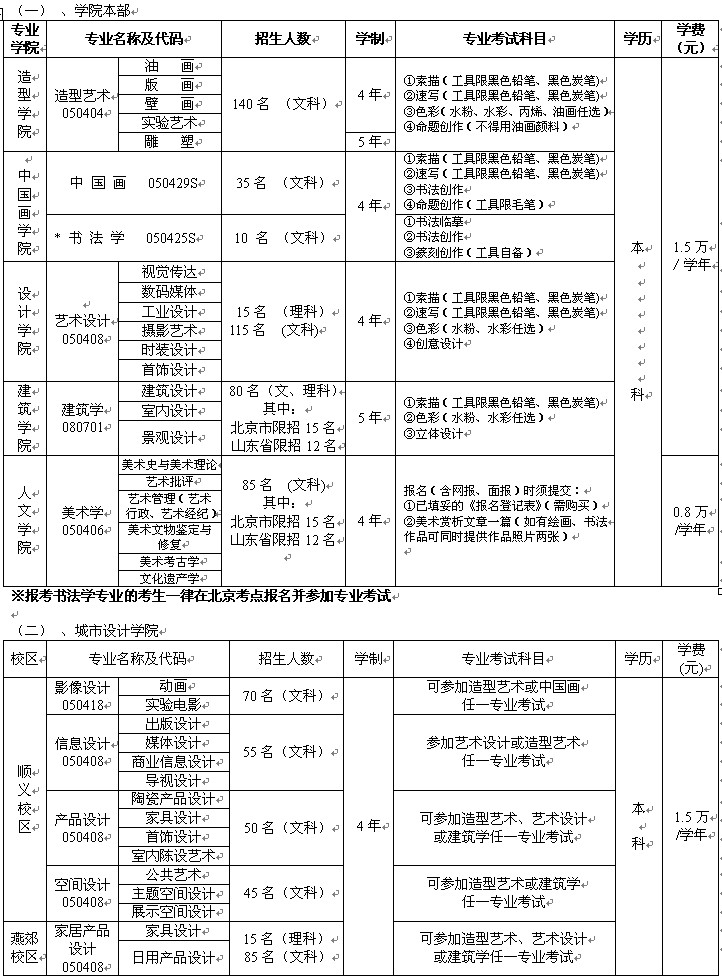 中央美术学院 2016年本科招生信息（非简章）