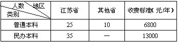 常州工学院2016年艺术教育（媒体语言艺术）专业