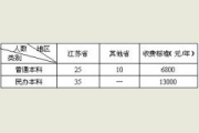 <b>常州工学院2016年艺术教育（媒体语言艺术）专业</b>