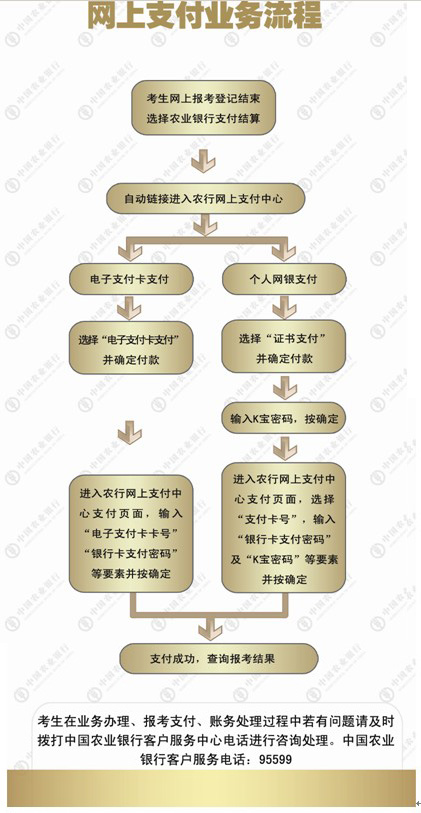 江苏省2016年艺术类专业省统考网上信息确认注意