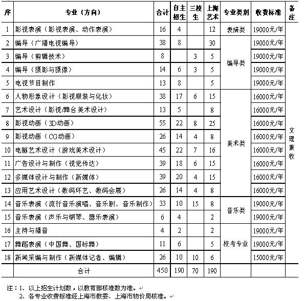 上海电影艺术职业学院