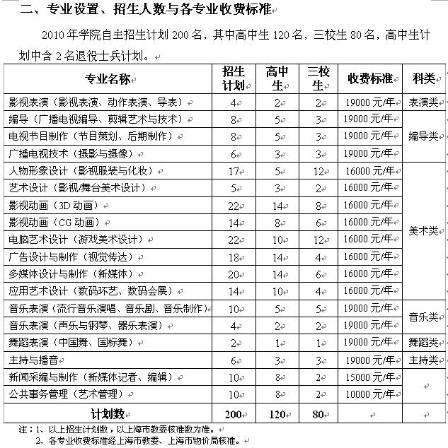 上海电影艺术职业学院2016年自主招生简章