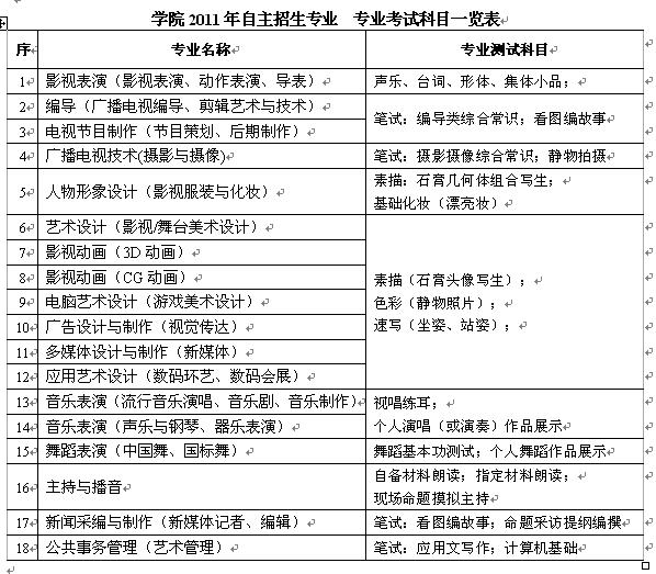 上海电影艺术职业学院2016年自主招生简章