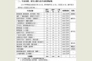 <b>上海电影艺术职业学院2016年自主招生简章</b>