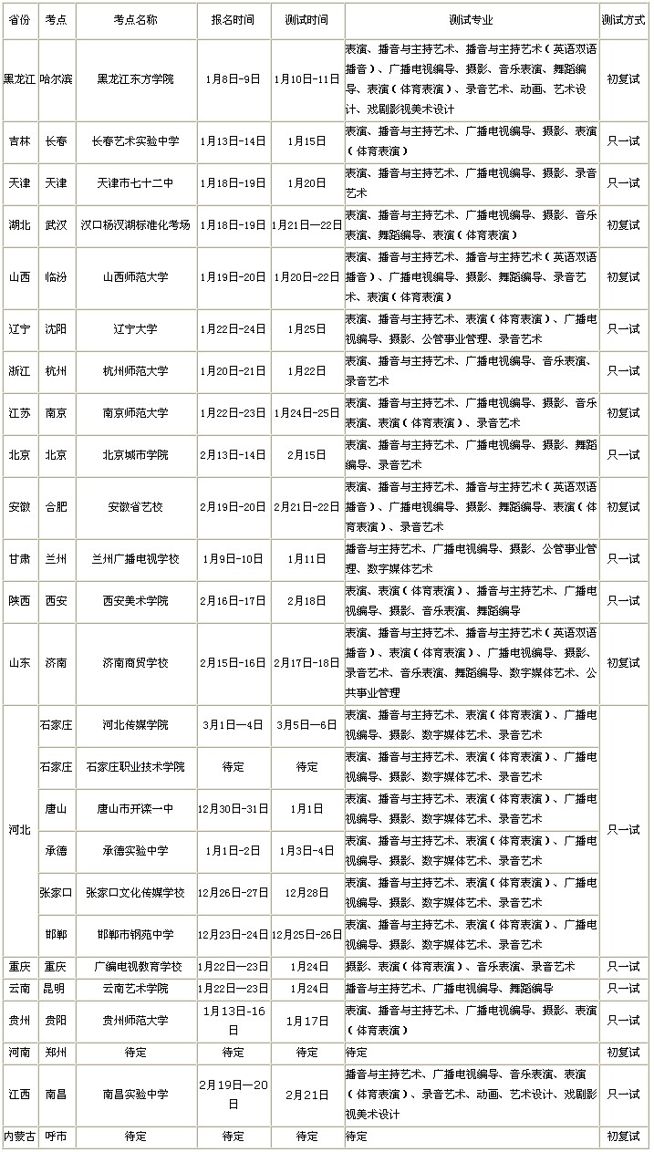 2016年河北传媒学院艺术类专业测试考点时间