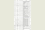 2016年河北传媒学院艺术类专业测试考点时间