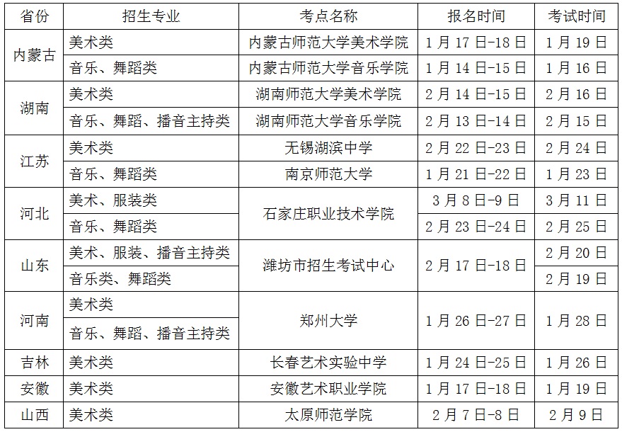 齐齐哈尔大学2016年艺术类专业招生简章