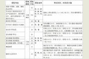 齐齐哈尔大学2016年艺术类专业招生简章