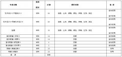 安徽大学2016年艺术类招生简章