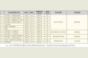 <b>重庆工商大学2016年美术类招生简章</b>