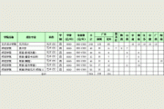 <b>深圳大学2016年艺术类本科专业招生简章</b>