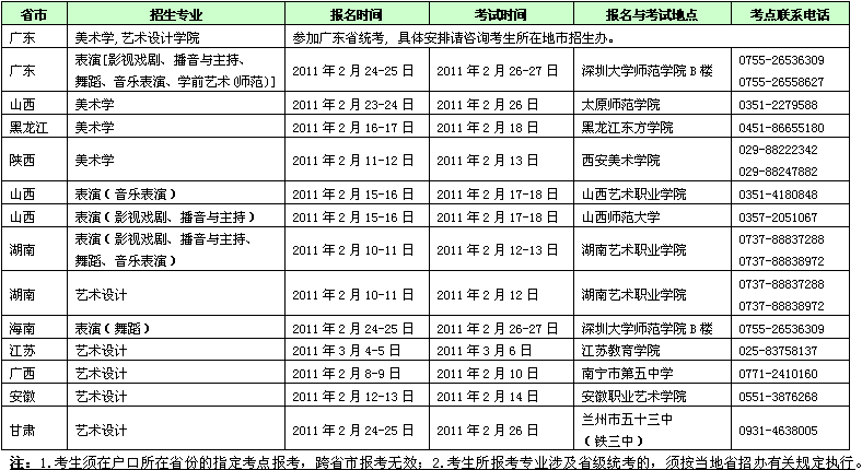 深圳大学2016年艺术类本科专业招生简章