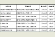 山东工艺美术学院2016年招生简章（省外）