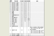 山东工艺美术学院2015年山东省内录取分数线