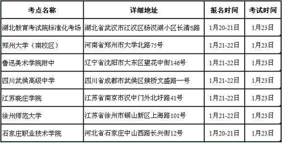 山东工艺美术学院2016年招生简章（省外）