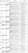 广西民族大学2016年艺术类专业校考考点时间安排