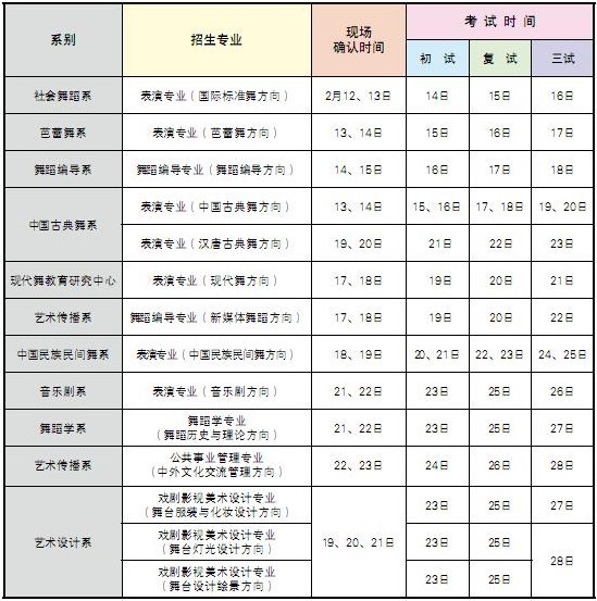 北京舞蹈学院2016年本科招生简章