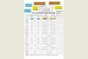 2015年首都师范大学艺术类录取分数