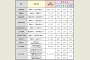 北京舞蹈学院2016年本科专业考试时间及地点