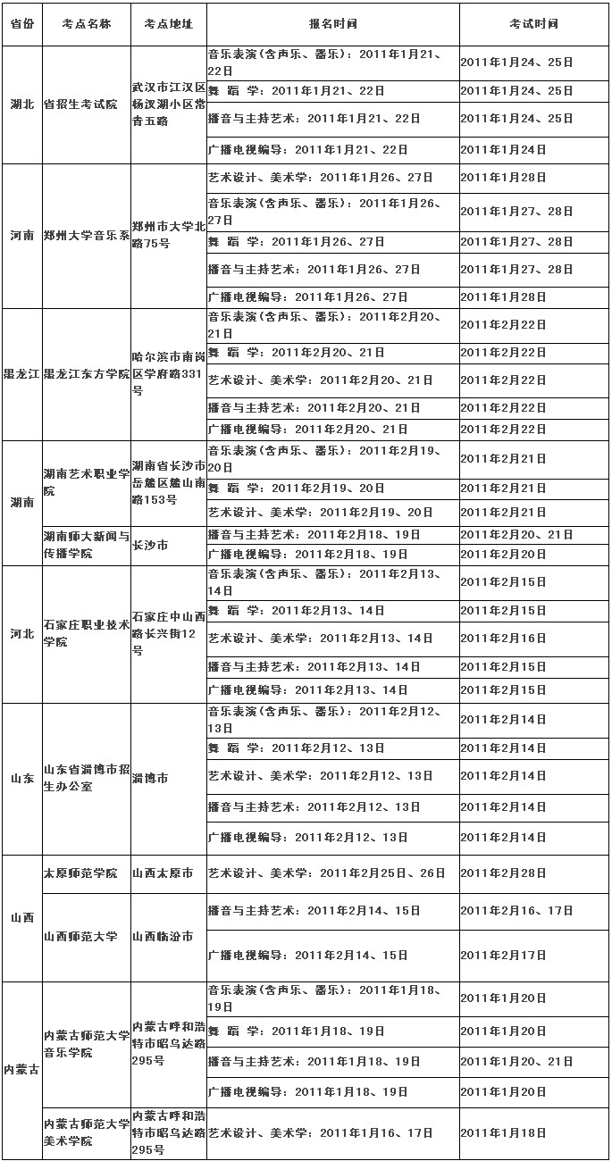 广西民族大学2012年艺术类专业校考考点时间安排表
