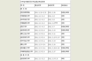 湖南省2016年省内艺术类院校报名考试汇总