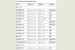 湖南省2016年省内艺术类院校报名考试汇总