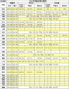 天津商业大学宝德学院2015年录取分数线