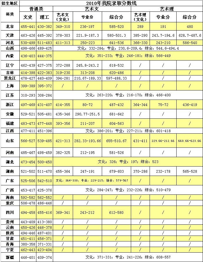 天津商业大学宝德学院