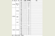 <b>贵州民族学院2016年省外艺术类专业成绩查询</b>