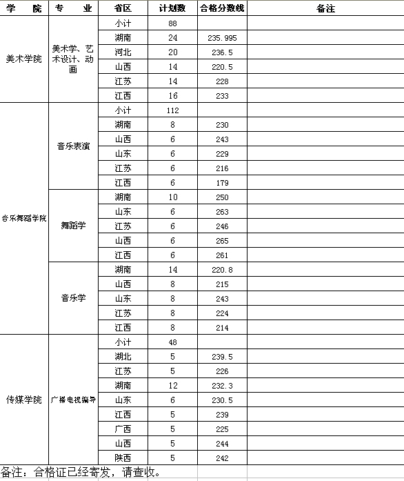贵州民族学院2016年省外艺术类专业成绩查询