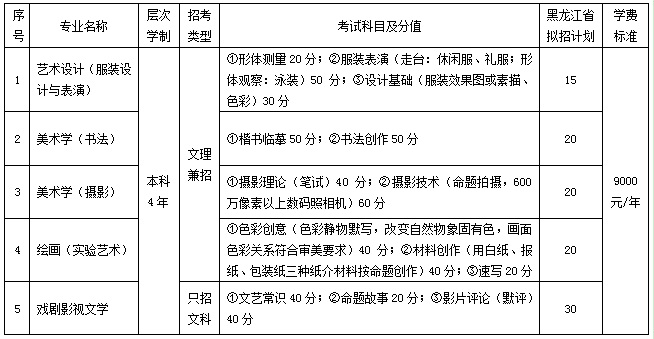 齐齐哈尔大学2017年黑龙江省艺术类专业课校考招生专业