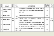 齐齐哈尔大学2017年黑龙江省艺术类专业课校考招生专业