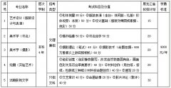 齐齐哈尔大学2013年黑龙江省艺术类专业课校考招生专业