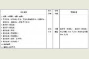 齐齐哈尔大学2017年黑龙江省艺术类专业课省统考招生专业