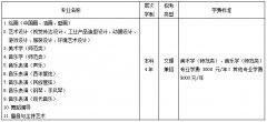 齐齐哈尔大学2013年黑龙江省艺术类专业课省统考招生专业