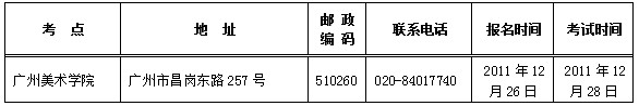 广州美术学院2017年普通本科招生专业考试要求