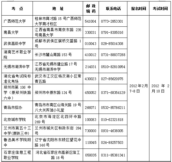 广州美术学院2017年普通本科招生专业考试要求